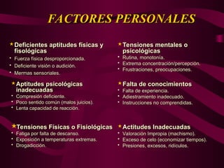 FACTORES PERSONALES
FACTORES PERSONALES
 Deficientes aptitudes físicas y
Deficientes aptitudes físicas y
fisológicas
fisológicas
 Fuerza física desproporcionada.
Fuerza física desproporcionada.
 Deficiente visión o audición.
Deficiente visión o audición.
 Mermas sensoriales.
Mermas sensoriales.
 Actitudes Inadecuadas
Actitudes Inadecuadas
 Valoración Impropia (machismo).
Valoración Impropia (machismo).
 Exceso de celo (economizar tiempos).
Exceso de celo (economizar tiempos).
 Presiones, excesos, ridículos.
Presiones, excesos, ridículos.
Tensiones Físicas o Fisiológicas
Tensiones Físicas o Fisiológicas
 Fatiga por falta de descanso.
Fatiga por falta de descanso.
 Exposición a temperaturas extremas.
Exposición a temperaturas extremas.
 Drogadicción.
Drogadicción.
 Aptitudes psicológicas
Aptitudes psicológicas
inadecuadas
inadecuadas
 Compresión deficiente.
Compresión deficiente.
 Poco sentido común (malos juicios).
Poco sentido común (malos juicios).
 Lenta capacidad de reacción.
Lenta capacidad de reacción.
 Tensiones mentales o
Tensiones mentales o
psicológicas
psicológicas
 Rutina, monotonía.
Rutina, monotonía.
 Extrema concentración/percepción.
Extrema concentración/percepción.
 Frustraciones, preocupaciones.
Frustraciones, preocupaciones.
 Falta de conocimientos
Falta de conocimientos
 Falta de experiencia.
Falta de experiencia.
 Adiestramiento inadecuado.
Adiestramiento inadecuado.
 Instrucciones no comprendidas.
Instrucciones no comprendidas.
 