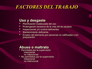 Uso y desgaste
Uso y desgaste
 Planificación inadecuada del uso
Planificación inadecuada del uso
 Prolongación excesiva de la vida útil de equipos.
Prolongación excesiva de la vida útil de equipos.
 Inspecciones y/o control deficientes
Inspecciones y/o control deficientes
 Mantenimiento deficiente.
Mantenimiento deficiente.
 Empleo del elemento por personas no calificadas o sin
Empleo del elemento por personas no calificadas o sin
preparación.
preparación.
FACTORES DEL TRABAJO
FACTORES DEL TRABAJO
Abuso o maltrato
Abuso o maltrato
 Permitidos por la supervisión
Permitidos por la supervisión
intencional.
intencional.
no intencional.
no intencional.
 No permitidos por la supervisión
No permitidos por la supervisión
intencional
intencional
no intencional.
no intencional.
 