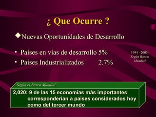 ¿ Que Ocurre ?
¿ Que Ocurre ?
Nuevas Oportunidades de Desarrollo
Nuevas Oportunidades de Desarrollo
• Países en vías de desarrollo
Países en vías de desarrollo 5%
5%
• Paises Industrializados
Paises Industrializados 2.7%
2.7%
2,020: 9 de las 15 economías más importantes
2,020: 9 de las 15 economías más importantes
corresponderían a paises considerados hoy
corresponderían a paises considerados hoy
como del tercer mundo
como del tercer mundo
Según el Banco Mundial
Según el Banco Mundial
1994 - 2003:
1994 - 2003:
Según Banco
Según Banco
Mundial
Mundial
 