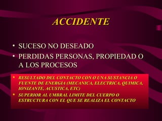 ACCIDENTE
ACCIDENTE
• SUCESO NO DESEADO
SUCESO NO DESEADO
• PERDIDAS PERSONAS, PROPIEDAD O
PERDIDAS PERSONAS, PROPIEDAD O
A LOS PROCESOS
A LOS PROCESOS
 RESULTADO DEL CONTACTO CON O UNA SUSTANCIA O
RESULTADO DEL CONTACTO CON O UNA SUSTANCIA O
FUENTE DE ENERGIA (MECANICA, ELECTRICA, QUIMICA,
FUENTE DE ENERGIA (MECANICA, ELECTRICA, QUIMICA,
IONIZANTE, ACUSTICA, ETC)
IONIZANTE, ACUSTICA, ETC)
 SUPERIOR AL UMBRAL LIMITE DEL CUERPO O
SUPERIOR AL UMBRAL LIMITE DEL CUERPO O
ESTRUCTURA CON EL QUE SE REALIZA EL CONTACTO
ESTRUCTURA CON EL QUE SE REALIZA EL CONTACTO
 