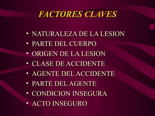 FACTORES CLAVES
FACTORES CLAVES
• NATURALEZA DE LA LESION
NATURALEZA DE LA LESION
• PARTE DEL CUERPO
PARTE DEL CUERPO
• ORIGEN DE LA LESION
ORIGEN DE LA LESION
• CLASE DE ACCIDENTE
CLASE DE ACCIDENTE
• AGENTE DEL ACCIDENTE
AGENTE DEL ACCIDENTE
• PARTE DEL AGENTE
PARTE DEL AGENTE
• CONDICION INSEGURA
CONDICION INSEGURA
• ACTO INSEGURO
ACTO INSEGURO
 