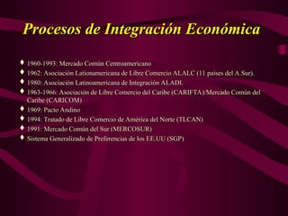 Procesos de Integración Económica
Procesos de Integración Económica
 1960-1993: Mercado Común Centroamericano
1960-1993: Mercado Común Centroamericano
 1962: Asociación Lationamericana de Libre Comercio ALALC (11 paises del A.Sur).
1962: Asociación Lationamericana de Libre Comercio ALALC (11 paises del A.Sur).
 1980: Asociación Latinoamericana de Integración ALADI.
1980: Asociación Latinoamericana de Integración ALADI.
 1963-1966: Asociación de Libre Comercio del Caribe (CARIFTA)/Mercado Común del
1963-1966: Asociación de Libre Comercio del Caribe (CARIFTA)/Mercado Común del
Caribe (CARICOM)
Caribe (CARICOM)
 1969: Pacto Andino
1969: Pacto Andino
 1994: Tratado de Libre Comercio de América del Norte (TLCAN)
1994: Tratado de Libre Comercio de América del Norte (TLCAN)
 1991: Mercado Común del Sur (MERCOSUR)
1991: Mercado Común del Sur (MERCOSUR)
 Sistema Generalizado de Preferencias de los EE.UU (SGP)
Sistema Generalizado de Preferencias de los EE.UU (SGP)
 