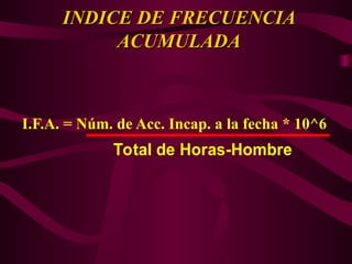 INDICE DE FRECUENCIA
INDICE DE FRECUENCIA
ACUMULADA
ACUMULADA
I.F.A. = Núm. de Acc. Incap. a la fecha * 10^6
Total de Horas-Hombre
 