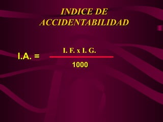 INDICE DE
INDICE DE
ACCIDENTABILIDAD
ACCIDENTABILIDAD
I. F. x I. G.
1000
1000
I.A. =
I.A. =
 