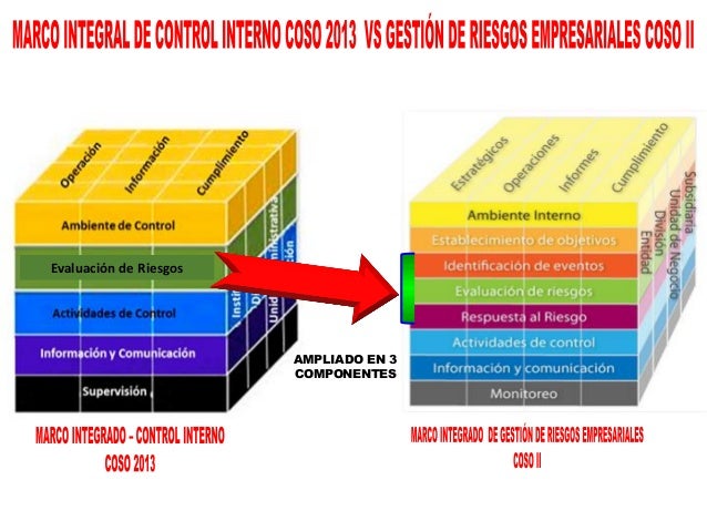 Curso Marco Integrado de Control Interno COSO 2013 – Dr. Miguel Aguil…