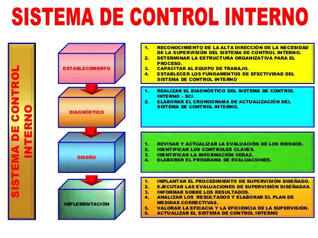 Curso Marco Integrado de Control Interno COSO 2013 – Dr. Miguel Aguil…