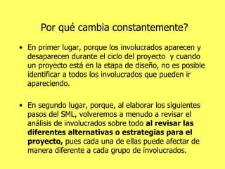 Por qué cambia constantemente? En primer lugar, porque los involucrados aparecen y desaparecen durante el ciclo del proyecto  y cuando un proyecto está en la etapa de diseño, no es posible identificar a todos los involucrados que pueden ir apareciendo. En segundo lugar, porque, al elaborar los siguientes pasos del SML, volveremos a menudo a revisar el análisis de involucrados sobre todo  al revisar las diferentes alternativas o estrategias para el proyecto,  pues cada una de ellas puede afectar de manera diferente a cada grupo de involucrados.  