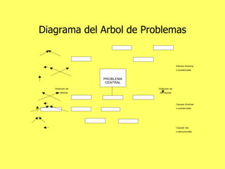 Diagrama del Arbol de Problemas 