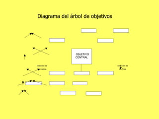Diagrama del árbol de objetivos 