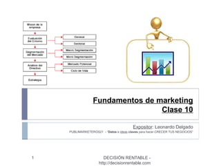 Fundamentos de marketing
Clase 10
Expositor: Leonardo Delgado
PUBLIMARKETEROS21 - “Datos e ideas claves para hacer CRECER TUS NEGOCIOS”
1 DECISIÓN RENTABLE -
http://decisionrentable.com
 