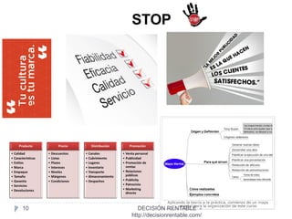 10
STOP
DECISIÓN RENTABLE -
http://decisionrentable.com/
 