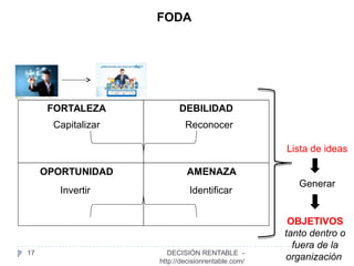17
OPORTUNIDAD AMENAZA
Capitalizar Reconocer
Invertir Identificar
FODA
FORTALEZA DEBILIDAD
Lista de ideas
Generar
OBJETIVOS
tanto dentro o
fuera de la
organizaciónDECISIÓN RENTABLE -
http://decisionrentable.com/
 