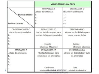 7 DECISIÓN RENTABLE -
http://decisionrentable.com/
 