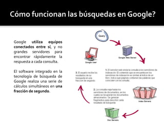 Google utiliza equipos 
conectados entre sí, y no 
grandes servidores para 
encontrar rápidamente la 
respuesta a cada consulta. 
El software integrado en la 
tecnología de búsqueda de 
Google realiza una serie de 
cálculos simultáneos en una 
fracción de segundo. 
 