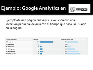 Ejemplo de una página nueva y su evolución con una 
inversión pequeña, de acuerdo al tiempo que pasa un usuario 
en la página. 
 