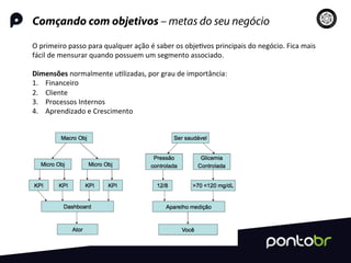 Comçando com objetivos – metas do seu negócio
O	
  primeiro	
  passo	
  para	
  qualquer	
  ação	
  é	
  saber	
  os	
  obje=vos	
  principais	
  do	
  negócio.	
  Fica	
  mais	
  
fácil	
  de	
  mensurar	
  quando	
  possuem	
  um	
  segmento	
  associado.	
  
	
  
Dimensões	
  normalmente	
  u=lizadas,	
  por	
  grau	
  de	
  importância:	
  
1.  Financeiro	
  
2.  Cliente	
  
3.  Processos	
  Internos	
  
4.  Aprendizado	
  e	
  Crescimento	
  
	
  
	
  
	
  
 
