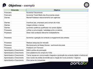 Objetivos – exemplo
 