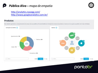 Público Alvo – mapa de empatia
hRp://analy=cs.navegg.com/	
  
hRp://www.googleanaly=cs.com.br/	
  
	
  
 
