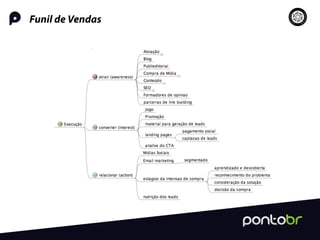 Funil de Vendas
 