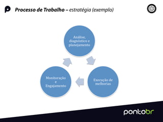Processo de Trabalho – estratégia (exemplo)
!
 