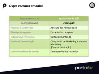 O que veremos amanhã
Terça	
  8:30h	
  às	
  12h	
   Quarta8h30	
  às	
  12h	
  
PLANEJAMENTO	
   EXECUÇÃO	
  
Pesquisa	
  /	
  Diagnós=co	
   A=vação	
  das	
  Redes	
  Sociais	
  
Obje=vo	
  de	
  negócio	
   Ferramentas	
  de	
  apoio	
  
	
  Público	
  alvo	
  /	
  Personas	
   Gestão	
  de	
  Conteúdo	
  
Canais	
  de	
  Comunicação	
  
	
  
Campanhas	
  de	
  Marke=ng	
  e	
  Inbound	
  
Marke=ng	
  
	
  (Cases	
  e	
  Inspiração)	
  
Conceito	
  de	
  Funil	
  de	
  Vendas	
  
	
  
Desempenho	
  nos	
  relatórios	
  
 