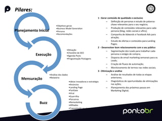 Pilares:
• Obje=vos	
  gerais	
  
• Business	
  Model	
  Genera=on	
  
• Persona	
  
• Recomendações	
  
Planejamento	
  Inicial	
  
• A=vação	
  
• Checklist	
  de	
  SEO	
  
• Agenda	
  Posts	
  
• Programação	
  Postagens	
  
Execução	
  
• Análise	
  dos	
  dados	
  
• Relatório	
  
Mensuração	
  
• Ideias	
  inovadoras	
  e	
  estratégia	
  
• Anúncios	
  
• Landing	
  Page	
  
• FanGate	
  
• Viral	
  
• Guerrilha	
  
• Parceiros	
  
• Remarke=ng	
  
• Aﬁliados	
  
• Transmissão	
  ao	
  vivo	
  
Buzz	
  
1	
  -­‐	
  Gerar	
  conteúdo	
  de	
  qualidade	
  e	
  exclusivo	
  
–  Deﬁnição	
  de	
  personas	
  e	
  estudo	
  de	
  palavras-­‐
chave	
  relevantes	
  para	
  o	
  seu	
  negócio;	
  
–  Produção	
  de	
  conteúdos	
  relevantes	
  para	
  cada	
  
persona	
  (blog,	
  redes	
  sociais	
  e	
  aﬁns);	
  
–  Campanha	
  de	
  Adwords	
  e	
  Facebook	
  Ads	
  para	
  
atração;	
  
–  Estudo	
  de	
  ofertas	
  e	
  conteúdos	
  para	
  Landing	
  
Pages;	
  
2	
  	
  -­‐	
  Desenvolver	
  bom	
  relacionamento	
  com	
  o	
  seu	
  público	
  
–  Segmentação	
  dos	
  Leads	
  para	
  trabalhar	
  cada	
  
persona	
  e	
  estágio	
  de	
  compra;	
  
–  Disparos	
  de	
  email	
  marke=ng	
  semanais	
  para	
  os	
  
Leads;	
  
–  Criação	
  de	
  ﬂuxos	
  de	
  automação;	
  
–  Monitoramento	
  de	
  termos	
  nas	
  redes	
  sociais;	
  
3	
  -­‐	
  O-mização	
  e	
  análise	
  
–  Análise	
  de	
  resultados	
  de	
  todas	
  as	
  etapas	
  
anteriores;	
  
–  Diagnós=cos	
  de	
  oportunidades	
  de	
  o=mizações	
  
nas	
  ações;	
  
–  Planejamento	
  dos	
  próximos	
  passos	
  em	
  
Marke=ng	
  Digital;	
  
 