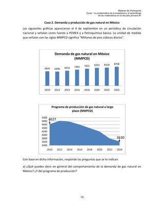 Material del Participante
                                                        Curso: “La problemática de la enseñanza y el aprendizaje
                                                                    de las matemáticas en la escuela primaria III”


                Caso 2. Demanda y producción de gas natural en México
Las siguientes gráficas aparecieron el 4 de septiembre en un periódico de circulación
nacional y señalan como fuente a PEMEX y a Petroquímica básica. La unidad de medida
que señalan con las siglas MMPCD significa “Millones de pies cúbicos diarios”.




                         Demanda de gas natural en México
                                   (MMPCD)
                                                                8203      8318       8708
                                           7401        7831
                6645     6496      6914




                2010     2012      2014    2016        2018     2020      2022       2024




                       Programa de producción de gas natural a largo
                                     plazo (MMPCD)

              5000
              4800
                     4627
              4600
              4400
              4200
              4000
              3800                                                                      3630
              3600
              3400
                  2010      2012    2014    2016        2018       2020      2022       2024


Con base en dicha información, responde las preguntas que se te indican.

a) ¿Qué puedes decir en general del comportamiento de la demanda de gas natural en
México? ¿Y del programa de producción?




                                                  18
 