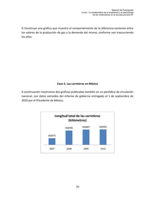 Material del Participante
                                                 Curso: “La problemática de la enseñanza y el aprendizaje
                                                             de las matemáticas en la escuela primaria III”




f) Construye una gráfica que muestre el comportamiento de la diferencia existente entre
los valores de la producción de gas y la demanda del mismo, conforme van trascurriendo
los años.




                             Caso 3. Las carreteras en México

A continuación mostramos dos gráficas publicadas también en un periódico de circulación
nacional, con datos extraídos del informe de gobierno entregado el 1 de septiembre de
2010 por el Presidente de México.




                            Longitud total de las carreteras
                                     (kilómetros)

                                   366096        366807             366905


                    360075




                     2007           2008           2009               2010




                                            20
 