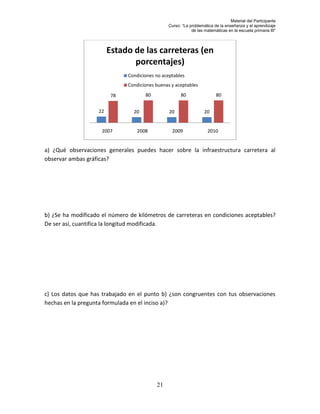 Material del Participante
                                               Curso: “La problemática de la enseñanza y el aprendizaje
                                                           de las matemáticas en la escuela primaria III”




                        Estado de las carreteras (en
                               porcentajes)
                              Condiciones no aceptables
                              Condiciones buenas y aceptables

                         78          80              80                 80


                   22           20              20                20


                     2007         2008           2009               2010


a) ¿Qué observaciones generales puedes hacer sobre la infraestructura carretera al
observar ambas gráficas?




b) ¿Se ha modificado el número de kilómetros de carreteras en condiciones aceptables?
De ser así, cuantifica la longitud modificada.




c) Los datos que has trabajado en el punto b) ¿son congruentes con tus observaciones
hechas en la pregunta formulada en el inciso a)?




                                          21
 