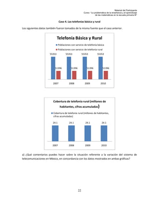 Material del Participante
                                                          Curso: “La problemática de la enseñanza y el aprendizaje
                                                                      de las matemáticas en la escuela primaria III”


                                 Caso 4. Las telefonías básica y rural

Los siguientes datos también fueron tomados de la misma fuente que el caso anterior.


                               Telefonía Básica y Rural
                                Poblaciones con servicio de telefonía básica
                                Poblaciones con servicio de telefonía rural
                       55353           55353             55353          55353




                           51396            51396            51396            51396




                          2007            2008             2009             2010




                          Cobertura de telefonía rural (millones de
                                 habitantes, cifras acumuladas)

                          Cobertura de telefonía rural (millones de habitantes,
                          cifras acumuladas)

                         24.1             24.1             24.1              24.1




                         2007             2008             2009              2010


a) ¿Qué comentarios puedes hacer sobre la situación referente a la variación del sistema de
telecomunicaciones en México, en concordancia con los datos mostrados en ambas gráficas?




                                                    22
 