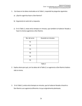 Material del Participante
                                                 Curso: “La problemática de la enseñanza y el aprendizaje
                                                             de las matemáticas en la escuela primaria III”


1. Con base en los datos mostrados en la Tabla 1, responde las preguntas siguientes:

   a) ¿Qué le sugerirías hacer a Don Ramiro?


   b) Argumenta la razón de tu respuesta.



   c) En la Tabla 2, anota otros tiempos en minutos, que también te hubieran llevado a
      hacer la misma sugerencia a Don Ramiro.



                      No. de turno          Duración en minutos

                           71

                           72

                           73

                           74

                           75

                           76

                                             Tabla 2

2. Explica ahora por qué, con los datos de la Tabla 2, tu sugerencia a Don Ramiro hubiera
   sido la misma.




3. En la Tabla 3, anota otros tiempos en minutos, que te hubieran llevado a hacerle a
   Don Ramiro una sugerencia diferente a la que originalmente planteaste.




                                            26
 
