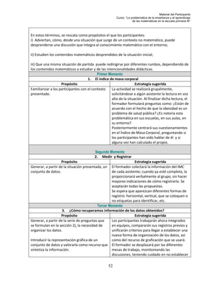 Material del Participante
                                                        Curso: “La problemática de la enseñanza y el aprendizaje
                                                                    de las matemáticas en la escuela primaria III”



En estos términos, se rescata como propósitos el que los participantes:
i) Adviertan, cómo, desde una situación que surge de un contexto no matemático, puede
desprenderse una discusión que integra al conocimiento matemático con el entorno;

ii) Estudien los contenidos matemáticos desprendidos de la situación inicial;

iii) Que una misma situación de partida puede redirigirse por diferentes rumbos, dependiendo de
los contenidos matemáticos a estudiar y de las intencionalidades didácticas.
                                           Primer Momento
                                     1. El índice de masa corporal
                    Propósito                                      Estrategia sugerida
Familiarizar a los participantes con el contexto   La actividad se realizará grupalmente,
presentado.                                        solicitándose a algún asistente la lectura en voz
                                                   alta de la situación. Al finalizar dicha lectura, el
                                                   formador formulará preguntas como: ¿Están de
                                                   acuerdo con el hecho de que la obesidad es un
                                                   problema de salud pública? ¿Es notoria esta
                                                   problemática en sus escuelas, en sus aulas, en
                                                   su entorno?
                                                   Posteriormente centrará sus cuestionamientos
                                                   en el Índice de Masa Corporal, preguntando si
                                                   los participantes han oído hablar de él y si
                                                   alguna vez han calculado el propio.

                                         Segundo Momento
                                         2. Medir y Registrar
                   Propósito                                     Estrategia sugerida
Generar, a partir de la situación presentada, un  El formador colectará la información del IMC
conjunto de datos.                                de cada asistente; cuando ya esté completa, la
                                                  proporcionará verbalmente al grupo, sin hacer
                                                  mayores indicaciones de cómo registrarla. Se
                                                  aceptarán todas las propuestas.
                                                  Se espera que aparezcan diferentes formas de
                                                  registro: horizontal, vertical, que se coloquen o
                                                  no etiquetas para identificar, etc.
                                          Tercer Momento
                    3. ¿Cómo recuperamos información de los datos obtenidos?
                    Propósito                                    Estrategia sugerida
Generar, a partir de la serie de preguntas que    Los participantes trabajarán ahora integrados
se formulan en la sección 2), la necesidad de     en equipos, compararán sus registros previos y
organizar los datos.                              unificarán criterios para llegar a establecer una
                                                  nueva forma de organización de los datos, así
Introducir la representación gráfica de un        como del recurso de graficación que se usará.
conjunto de datos y valorarla como recurso que El formador se desplazará por las diferentes
sintetiza la información.                         mesas de trabajo, monitoreando las
                                                  discusiones, teniendo cuidado en no establecer

                                                   52
 