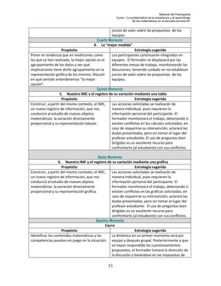 Material del Participante
                                                      Curso: “La problemática de la enseñanza y el aprendizaje
                                                                  de las matemáticas en la escuela primaria III”


                                                  juicios de valor sobre las propuestas de los
                                                  equipos.
                                          Cuarto Momento
                                        4. La “mejor medida”
                    Propósito                                    Estrategia sugerida
Poner en evidencia que en mediciones como         Los participantes continuarán integrados en
las que se han realizado, la mejor opción es el   equipos. El formador se desplazará por las
agrupamiento de los datos y ver qué               diferentes mesas de trabajo, monitoreando las
implicaciones tiene dicho agrupamiento en la      discusiones, teniendo cuidado en no establecer
representación gráfica de los mismos. Discutir    juicios de valor sobre las propuestas de los
en qué sentido entenderemos “la mejor             equipos.
opción”.
                                          Quinto Momento
                   5. Nuestro IMC y el registro de su variación mediante una tabla
                    Propósito                                    Estrategia sugerida
Construir, a partir del mismo contexto, el IMC,   Las acciones solicitadas se realizarán de
un nuevo registro de información, que nos         manera individual, pues requieren la
conducirá al estudio de nuevos objetos            información personal del participante. El
matemáticos: la variación directamente            formador monitoreará el trabajo, detectando si
proporcional y su representación tabular.         existen conflictos en los cálculos solicitados; en
                                                  caso de requerirse su intervención, aclarará las
                                                  dudas presentadas, pero sin tomar el lugar del
                                                  profesor-estudiante. El uso de preguntas bien
                                                  dirigidas es un excelente recurso para
                                                  confrontarlo (al estudiante) con sus conflictos.

                                           Sexto Momento
                 6.    Nuestro IMC y el registro de su variación mediante una gráfica
                    Propósito                                     Estrategia sugerida
Construir, a partir del mismo contexto, el IMC,    Las acciones solicitadas se realizarán de
un nuevo registro de información, que nos          manera individual, pues requieren la
conducirá al estudio de nuevos objetos             información personal del participante. El
matemáticos: la variación directamente             formador monitoreará el trabajo, detectando si
proporcional y su representación gráfica.          existen conflictos en las gráficas solicitadas; en
                                                   caso de requerirse su intervención, aclarará las
                                                   dudas presentadas, pero sin tomar el lugar del
                                                   profesor-estudiante. El uso de preguntas bien
                                                   dirigidas es un excelente recurso para
                                                   confrontarlo (al estudiante) con sus conflictos.
                                         Séptimo Momento
                                               Cierre
                    Propósito                                     Estrategia sugerida
Identificar los contenidos matemáticos y las       La dinámica en un primer momento será por
competencias puestos en juego en la situación. equipo y después grupal. Posteriormente a que
                                                   se hayan respondido los cuestionamientos
                                                   propuestos, el formador tomará la dirección de
                                                   la discusión y basándose en las respuestas de

                                                 53
 
