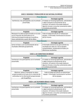 Material del Participante
                                                      Curso: “La problemática de la enseñanza y el aprendizaje
                                                                  de las matemáticas en la escuela primaria III”




               CASO 2. DEMANDA Y PRODUCCIÓN DE GAS NATURAL EN MÉXICO
                                            Primer Momento
                     Propósito                                      Estrategia sugerida
 Familiarizar a los participantes con el contexto El trabajo se iniciará grupalmente, solicitándose
                    presentado.                     a algún asistente la presentación de la
                                                    situación. Al finalizar el formador dedicará
                                                    algunos minutos a escuchar comentarios sobre
                                                    el contexto presentado.
                                           Segundo Momento
                     Propósito                                      Estrategia sugerida
Manipular los datos proporcionados en la nota Todo el trabajo de cálculo se realizará por
con la intención de profundizar en la               equipos. El formador monitoreará el accionar
información proporcionada por las gráficas.         de los mismos.
Hacer estimaciones a partir de los datos.
                                            Tercer Momento
                     Propósito                                      Estrategia sugerida
Cerrar el Caso 2, con la contrastación de los       El formador tomará la voz para solicitar los
resultados obtenidos grupalmente.                   resultados de cada uno de los equipos,
                                                    comparándolos, resolviendo las dudas y/o
                                                    diferencias resultantes.

                                CASO 3. LAS CARRETERAS EN MÉXICO
                                           Primer Momento
                    Propósito                                      Estrategia sugerida
Familiarizar a los participantes con el contexto   El trabajo se iniciará grupalmente, solicitándose
presentado.                                        a algún asistente la presentación de la
                                                   situación. Al finalizar el formador dedicará
                                                   algunos minutos a escuchar comentarios sobre
                                                   el contexto presentado.
                                          Segundo Momento
                    Propósito                                      Estrategia sugerida
    Observar, opinar y manipular los datos             Todo el trabajo de cálculo se realizará por
 proporcionados en la nota con la intención de       equipo. El formador monitoreará el accionar
 profundizar en la información proporcionada                         de los equipos.
                 por las gráficas.

                             CASO 4. LAS TELEFONÍAS BÁSICA Y RURAL
                                           Primer Momento
                    Propósito                                      Estrategia sugerida
Familiarizar a los participantes con el contexto   El trabajo se iniciará grupalmente, solicitándose
presentado.                                        a algún asistente la presentación de la
                                                   situación. Al finalizar el formador dedicará
                                                   algunos minutos a escuchar comentarios sobre
                                                   el contexto presentado.


                                                 55
 