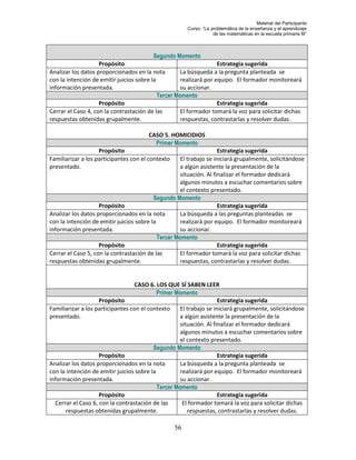 Material del Participante
                                                        Curso: “La problemática de la enseñanza y el aprendizaje
                                                                    de las matemáticas en la escuela primaria III”



                                          Segundo Momento
                    Propósito                                      Estrategia sugerida
Analizar los datos proporcionados en la nota        La búsqueda a la pregunta planteada se
con la intención de emitir juicios sobre la         realizará por equipo. El formador monitoreará
información presentada.                             su accionar.
                                            Tercer Momento
                    Propósito                                      Estrategia sugerida
Cerrar el Caso 4, con la contrastación de las       El formador tomará la voz para solicitar dichas
respuestas obtenidas grupalmente.                   respuestas, contrastarlas y resolver dudas.

                                       CASO 5. HOMICIDIOS
                                         Primer Momento
                    Propósito                                       Estrategia sugerida
Familiarizar a los participantes con el contexto    El trabajo se iniciará grupalmente, solicitándose
presentado.                                         a algún asistente la presentación de la
                                                    situación. Al finalizar el formador dedicará
                                                    algunos minutos a escuchar comentarios sobre
                                                    el contexto presentado.
                                          Segundo Momento
                    Propósito                                       Estrategia sugerida
Analizar los datos proporcionados en la nota        La búsqueda a las preguntas planteadas se
con la intención de emitir juicios sobre la         realizará por equipo. El formador monitoreará
información presentada.                             su accionar.
                                            Tercer Momento
                    Propósito                                       Estrategia sugerida
Cerrar el Caso 5, con la contrastación de las       El formador tomará la voz para solicitar dichas
respuestas obtenidas grupalmente.                   respuestas, contrastarlas y resolver dudas.


                                  CASO 6. LOS QUE SÍ SABEN LEER
                                            Primer Momento
                    Propósito                                       Estrategia sugerida
Familiarizar a los participantes con el contexto    El trabajo se iniciará grupalmente, solicitándose
presentado.                                         a algún asistente la presentación de la
                                                    situación. Al finalizar el formador dedicará
                                                    algunos minutos a escuchar comentarios sobre
                                                    el contexto presentado.
                                          Segundo Momento
                    Propósito                                       Estrategia sugerida
Analizar los datos proporcionados en la nota        La búsqueda a la pregunta planteada se
con la intención de emitir juicios sobre la         realizará por equipo. El formador monitoreará
información presentada.                             su accionar.
                                            Tercer Momento
                    Propósito                                       Estrategia sugerida
  Cerrar el Caso 6, con la contrastación de las      El formador tomará la voz para solicitar dichas
      respuestas obtenidas grupalmente.                respuestas, contrastarlas y resolver dudas.

                                                   56
 