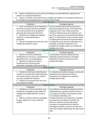 Material del Participante
                                                   Curso: “La problemática de la enseñanza y el aprendizaje
                                                               de las matemáticas en la escuela primaria III”


iii) Explicar verbalmente y por escrito las estrategias y los procedimientos seguidos para
   obtener un resultado matemático.
iv) Valorar el carácter convencional de las unidades de medida y la necesidad de seleccionar
   las unidades más apropiadas para un contexto determinado.
                                          Primer Momento
                   Propósitos:                                   Estrategia sugerida:
   1. Hacer una valoración de la importancia Lectura individual del material propuesto y
   que tiene la inclusión del tema abordado       discusión grupal del mismo. El formador hará
   en el escrito, dentro de los propósitos        preguntas como: ¿han vivido situaciones
   generales de la educación elemental.           similares? Además de casos de desastre, ¿en
   2. Identificar las unidades de medición        qué otras situaciones ha necesitado desinfectar
   usadas en el material de lectura               agua? ¿La información es clara o existen dudas
   propuesto.                                     en alguna parte de la lectura? Posteriormente
   3. Valorar las ventajas que tiene usar unas las preguntas serán las que se describen en la
   medidas de medición u otras.                   actividad, centrando la atención en las
                                                  unidades de medida usadas y las ventajas de
                                                  emplear una u otra.
                                         Segundo Momento
                   Propósitos:                                   Estrategia sugerida:
   1. Aplicar los criterios aritméticos           La actividad se realizará individualmente,
   establecidos en la lecutura, a cantidades de cotejando posteriormente los resultados
   agua diferentes a las contempladas.            obtenidos al interior de cada uno de los
   2. Identificar el patrón que rige la           equipos de trabajo.
   cantidad de cloro necesaria para
   desinfectar cantidades arbitrarias de agua.
                                          Tercer momento
                   Propósitos:                                   Estrategia sugerida:
   1. Emplear la información identificada en Se realizará la actividad en equipo y se discutirá
   el punto 1 y los datos de la tabla elaborada grupalmente los argumentos sobre la
   en el punto anterior, para hacer cálculos      conveniencia de emplear una unidad de
   con otras unidades de medición.                medida determinada.
   2. Analizar la conveniencia de usar una u
   otra unidad de medida.
                                          Cuarto momento
                   Propósitos:                                   Estrategia sugerida:
   1. Establecer un criterio aritmético para      Los profesores-estudiantes trabajarán primero
   desinfectar cantidades de agua dadas en        individualmente y posteriormente lo harán en
   unidades de medida distintas a las de la       sus equipos de trabajo, contrastando no sólo
   lectura.                                       los resultados obtenidos, sino
   2. Aplicar el criterio a diversas cantidades fundamentalmente contrastando la estrategia
   de agua, dadas en la nueva unidad de           que siguieron para llegar al resultado. Por
   medida.                                        último se realizará una discusión grupal
                                                  centrada en la identificación de todas las
                                                  estrategias utilizadas, así como una discusión
                                                  sobre las ventajas y desventajas de cada una de
                                                  ellas.



                                              60
 