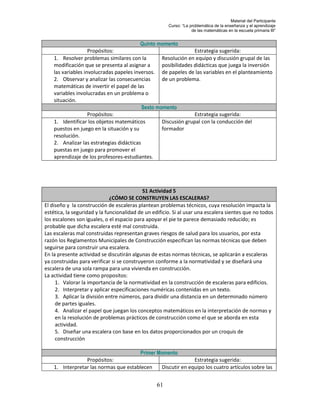 Material del Participante
                                                       Curso: “La problemática de la enseñanza y el aprendizaje
                                                                   de las matemáticas en la escuela primaria III”


                                          Quinto momento
                    Propósitos:                                  Estrategia sugerida:
    1. Resolver problemas similares con la         Resolución en equipo y discusión grupal de las
    modificación que se presenta al asignar a      posibilidades didácticas que juega la inversión
    las variables involucradas papeles inversos. de papeles de las variables en el planteamiento
    2. Observar y analizar las consecuencias       de un problema.
    matemáticas de invertir el papel de las
    variables involucradas en un problema o
    situación.
                                           Sexto momento
                    Propósitos:                                  Estrategia sugerida:
    1. Identificar los objetos matemáticos         Discusión grupal con la conducción del
    puestos en juego en la situación y su          formador
    resolución.
    2. Analizar las estrategias didácticas
    puestas en juego para promover el
    aprendizaje de los profesores-estudiantes.




                                            S1 Actividad 5
                              ¿CÓMO SE CONSTRUYEN LAS ESCALERAS?
El diseño y la construcción de escaleras plantean problemas técnicos, cuya resolución impacta la
estética, la seguridad y la funcionalidad de un edificio. Si al usar una escalera sientes que no todos
los escalones son iguales, o el espacio para apoyar el pie te parece demasiado reducido; es
probable que dicha escalera esté mal construida.
Las escaleras mal construidas representan graves riesgos de salud para los usuarios, por esta
razón los Reglamentos Municipales de Construcción especifican las normas técnicas que deben
seguirse para construir una escalera.
En la presente actividad se discutirán algunas de estas normas técnicas, se aplicarán a escaleras
ya construidas para verificar si se construyeron conforme a la normatividad y se diseñará una
escalera de una sola rampa para una vivienda en construcción.
La actividad tiene como propositos:
     1. Valorar la importancia de la normatividad en la construcción de escaleras para edificios.
     2. Interpretar y aplicar especificaciones numéricas contenidas en un texto.
     3. Aplicar la división entre números, para dividir una distancia en un determinado número
     de partes iguales.
     4. Analizar el papel que juegan los conceptos matemáticos en la interpretación de normas y
     en la resolución de problemas prácticos de construcción como el que se aborda en esta
     actividad.
     5. Diseñar una escalera con base en los datos proporcionados por un croquis de
     construcción

                                        Primer Momento
                 Propósitos:                                  Estrategia sugerida:
    1. Interpretar las normas que establecen    Discutir en equipo los cuatro artículos sobre las


                                                  61
 