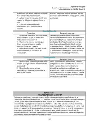 Material del Participante
                                                      Curso: “La problemática de la enseñanza y el aprendizaje
                                                                  de las matemáticas en la escuela primaria III”


    las medidas que deben tener los escalones medidas aceptables para los peldaños de una
    de la escalera de una edificación.            escalera y realizar también en equipo las tareas
    2. Aplicar estas normas para decidir si un    solicitadas.
    escalón ha sido construido conforme a
    ellas.
    3. Valorar la importancia de la
    normatividad en la construcción de
    escaleras.
                                         Segundo Momento
                   Propósitos:                                  Estrategia sugerida:
    1. Interpretar un croquis de construcción, Cada equipo deberá familiarizarse con la
    particularmente lo que se refiere a las       situación descrita en el croquis de construcción
    medidas especificadas en él.                  proporcionada y luego elaborar un plan que
    2. Observar las normas técnicas que           conduzca al diseño de la escalera, en el que
    deben tomarse en cuenta para la               esté claramente establecido dónde inicia el
    construcción de una escalera.                 proceso de diseño y dónde concluye. Al final
    3. Diseñar una escalera con base en los       tendrá que verificarse si la escalera cumple con
    datos contenidos en un croquis de             la normatividad contemplada en los artículos
    construcción.                                 reglamentarios discutidos previamente.

                                         Tercer momento
                    Propósitos:                                 Estrategia sugerida:
    1. Identificar los contenidos matemáticos Tanto los contenidos matemáticos, como las
    puestos en juego durante el desarrollo de    competencias serán identificadas en cada uno
    la actividad.                                de los equipos. Posteriormente en una
    2. Identificar las competencias              discusión grupal se intentará llegar a un
    matemáticas y genéricas promovidas al        acuerdo sobre los tres contenidos matemáticos
    realizar la actividad.                       de mayor importancia para la actividad y sobre
                                                 las tres competencias que cuya promoción se
                                                 enfatiza en la actividad.




                                           S1 Actividad 6
                                ¿CUÁNTOS LADRILLOS NECESITO?
Cualquier proyecto para construir o elaborar algo incluye necesariamente el cálculo de la
cantidad de material que se utilizará. La cuantificación de este material resulta indispensable para
calcular, por lo menos de manera estimativa, el costo de la obra que queremos hacer. Los
conocimientos y competencias necesarias para llevar a cabo estos cálculos son muy diferentes
cuando el objeto ya está construido. Si se trata, por ejemplo, de fabricar una pieza de hierro cuya
forma es irregular, tendría que calcularse su volumen y posteriormente su peso. Si bien es cierto
el problema geométrico de calcular el volumen podría ser suficientemente complicado de
resolver, también es cierto que si ya tenemos una pieza idéntica construida, bastaría con pesarla
para obtener la cantidad de hierro que necesitamos.

                                                 62
 