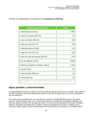 Material del Participante
                                                               Curso: “La problemática de la enseñanza y el aprendizaje
                                                                           de las matemáticas en la escuela primaria III”




También es indispensable en la elaboración de productos en fábricas:




                          Productos transformados                                          Litros

              1 hamburguesa (150 g)                                                                    2 400

              1 vaso con cerveza (250 ml)                                                                   75

              1 vaso con leche (200 ml)                                                                   200

              1 taza con café (125 ml)                                                                    140

              1 rebanada de pan (30 g)                                                                      40

              1 copa con vino (125 ml)                                                                    120

              1 vaso con jugo de naranja (200 ml)                                                         170

              1 par de zapatos (cuero)                                                                 8 000

              1 playera de algodón (mediana, 500 g)                                                    4 100

              1 tortilla (25 g)                                                                             50

              1 hoja de papel (80g/m2)                                                                      10

              1 microchip (2 g)                                                                             32

              FUENTE: SEMARNAT. ¿Y el medio ambiente? Problemas en México y el mundo. México, SEMARNAT,
              2008.




Agua potable y alcantarillado

La disponibilidad de agua se refiere al volumen total de líquido que hay en una región. Para saber la
cantidad existente para cada habitante se divide el volumen de agua entre el número de personas
de una población.

En nuestro país hay diferencias muy grandes en cuanto a la disponibilidad de agua. Las zonas
centro y norte de México son, en su mayor parte, áridas o semiáridas: los estados norteños, por
ejemplo, apenas reciben 25% de agua de lluvia. En el caso de las entidades del sureste (Chiapas,
Oaxaca, Campeche, Quintana Roo, Yucatán, Veracruz de Ignacio de la Llave y Tabasco) es lo
contrario, éstas reciben casi la mitad del agua de lluvia (49.6%) y en las del sur, también llueve

                                                         82
 