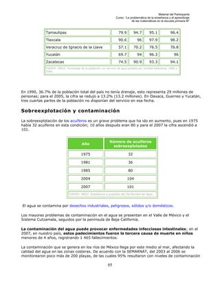 Material del Participante
                                                                  Curso: “La problemática de la enseñanza y el aprendizaje
                                                                              de las matemáticas en la escuela primaria III”



             Tamaulipas                                             79.9         94.7       95.1            96.4

             Tlaxcala                                               90.6           96       97.9            98.2

             Veracruz de Ignacio de la Llave                        57.1         70.2       76.5            76.8

             Yucatán                                                69.7           94       96.3               96

             Zacatecas                                              74.5         90.9       93.3            94.1
             FUENTE: INEGI. Porcentaje de la población con servicio de agua potable por entidad federativa, 1990 a
             2006.




En 1990, 36.7% de la población total del país no tenía drenaje, esto representa 29 millones de
personas; para el 2005, la cifra se redujo a 13.2% (13.2 millones). En Oaxaca, Guerreo y Yucatán,
tres cuartas partes de la población no disponían del servicio en esa fecha.

Sobreexplotación y contaminación

La sobreexplotación de los acuíferos es un grave problema que ha ido en aumento, pues en 1975
había 32 acuíferos en esta condición; 10 años después eran 80 y para el 2007 la cifra ascendió a
101.


                                                             Número de acuíferos
                                        Año
                                                              sobreexplotados

                                        1975                                32

                                        1981                                36

                                        1985                                80

                                        2004                               104

                                        2007                               101
                              FUENTE: INEGI. Estadísticas a propósito del Día Mundial del Agua.



El agua se contamina por desechos industriales, peligrosos, sólidos y/o domésticos.

Los mayores problemas de contaminación en el agua se presentan en el Valle de México y el
Sistema Cutzamala, seguidos por la península de Baja California.

La contaminación del agua puede provocar enfermedades infecciosas intestinales; en el
2007, en nuestro país, estos padecimientos fueron la tercera causa de muerte en niños
menores de 4 años, registrando 1 465 fallecimientos.

La contaminación que se genera en los ríos de México llega por este medio al mar, afectando la
calidad del agua en las zonas costeras. De acuerdo con la SEMARNAT, del 2003 al 2006 se
monitorearon poco más de 200 playas, de las cuales 95% resultaron con niveles de contaminación

                                                            85
 