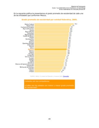 Material del Participante
                                                       Curso: “La problemática de la enseñanza y el aprendizaje
                                                                   de las matemáticas en la escuela primaria III”


En la siguiente gráfica te presentamos el grado promedio de escolaridad de cada una
de las entidades que conforman México.

         Grado promedio de escolaridad por entidad federativa, 2005.




                   FUENTE: INEGI. II Conteo de Población y Vivienda 2005. Consultar



             Comenta con tus compañeros:

             ¿Cuáles son los estados con menor y mayor grado promedio
             de escolaridad?




                                                 89
 