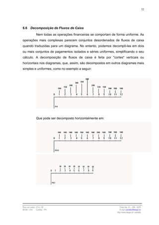 32




6.6      Decomposição de Fluxos de Caixa

                Nem todas as operações financeiras se comportam de forma uniforme. As
operações mais complexas parecem conjuntos desordenados de fluxos de caixa
quando traduzidas para um diagrama. No entanto, podemos decompô-las em dois
ou mais conjuntos de pagamentos isolados e séries uniformes, simplificando o seu
cálculo. A decomposição de fluxos de caixa é feita por "cortes" verticais ou
horizontais nos diagramas, que, assim, são decompostos em outros diagramas mais
simples e uniformes, como no exemplo a seguir:




                Que pode ser decomposto horizontalmente em:




Rua Luiz Leduc, 210 s. 03                                             Fone /fax: 41 – 339 – 6270
82100 – 010     Curitiba – PR                                         E-mail: jcandido@fesppr.br
                                                                   http://www.fesppr.br/~candido
 