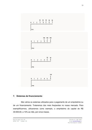 33




7. Sistemas de financiamento

                São vários os sistemas utilizados para o pagamento de um empréstimo ou
de um financiamento. Trataremos dos mais freqüentes no nosso mercado. Para
exemplificarmos, utilizaremos como exemplo, o empréstimo do capital de R$
30.000,00, a 10% ao mês, por cinco meses.



Rua Luiz Leduc, 210 s. 03                                              Fone /fax: 41 – 339 – 6270
82100 – 010     Curitiba – PR                                          E-mail: jcandido@fesppr.br
                                                                    http://www.fesppr.br/~candido
 