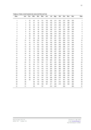 61




TABELA PARA CONTAGEM DE DIAS ENTRE DATAS
   Dias                Jan      Fev   Mar   Abr   Mai   Jun   Jul   Ago   Set   Out   Nov      Dez               Dias


       1                  1      32    60    91   121   152   182   213   244   274   305      335                     1
       2                  2      33    61    92   122   153   183   214   245   275   306      336                     2
       3                  3      34    62    93   123   154   184   215   246   276   307      337                     3
       4                  4      35    63    94   124   155   185   216   247   277   308      338                     4
       5                  5      36    64    95   125   156   186   217   248   278   309      339                     5
       6                  6      37    65    96   126   157   187   218   249   279   310      340                     6
       7                  7      38    66    97   127   158   188   219   250   280   311      341                     7
       8                  8      39    67    98   128   159   189   220   251   281   312      342                     8
       9                  9      40    68    99   129   160   190   221   252   282   313      343                     9
      10                10       41    69   100   130   161   191   222   253   283   314      344                    10
      11                11       42    70   101   131   162   192   223   254   284   315      345                    11
      12                12       43    71   102   132   163   193   224   255   285   316      346                    12
      13                13       44    72   103   133   164   194   225   256   286   317      347                    13
      14                14       45    73   104   134   165   195   226   257   287   318      348                    14
      15                15       46    74   105   135   166   196   227   258   288   319      349                    15
      16                16       47    75   106   136   167   197   228   259   289   320      350                    16
      17                17       48    76   107   137   168   198   229   260   290   321      351                    17
      18                18       49    77   108   138   169   199   230   261   291   322      352                    18
      19                19       50    78   109   139   170   200   231   262   292   323      353                    19
      20                20       51    79   110   140   171   201   232   263   293   324      354                    20
      21                21       52    80   111   141   172   202   233   264   294   325      355                    21
      22                22       53    81   112   142   173   203   234   265   295   326      356                    22
      23                23       54    82   113   143   174   204   235   266   296   327      357                    23
      24                24       55    83   114   144   175   205   236   267   297   328      358                    24
      25                25       56    84   115   145   176   206   237   268   298   329      359                    25
      26                26       57    85   116   146   177   207   238   269   299   330      360                    26
      27                27       58    86   117   147   178   208   239   270   300   331      361                    27
      28                28       59    87   118   148   179   209   240   271   301   332      362                    28
      29                29             88   119   149   180   210   241   272   302   333      363                    29
      30                30             89   120   150   181   211   242   273   303   334      364                    30
      31                31             90         151         212   243         304            365                    31




Rua Luiz Leduc, 210 s. 03                                                                Fone /fax: 41 – 339 – 6270
82100 – 010     Curitiba – PR                                                            E-mail: jcandido@fesppr.br
                                                                                      http://www.fesppr.br/~candido
 