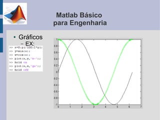Matlab Básico
               para Engenharia
●   Gráficos
    –   EX:
 
