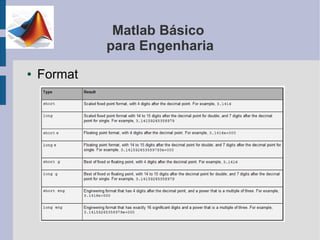 Matlab Básico
             para Engenharia
●   Format
 