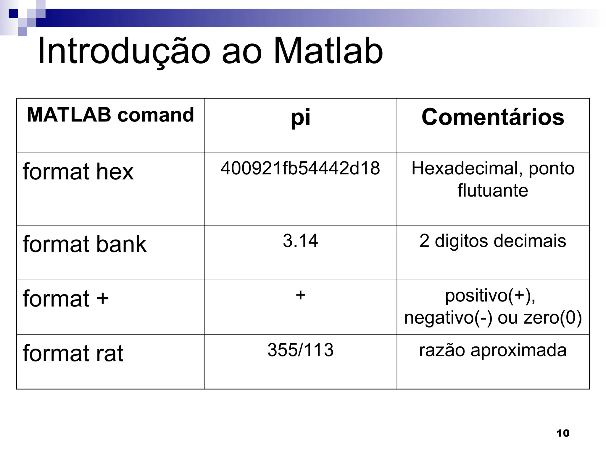 10
Introdução ao Matlab
MATLAB comand pi Comentários
format hex 400921fb54442d18 Hexadecimal, ponto
flutuante
format bank 3.14 2 digitos decimais
format + + positivo(+),
negativo(-) ou zero(0)
format rat 355/113 razão aproximada
 