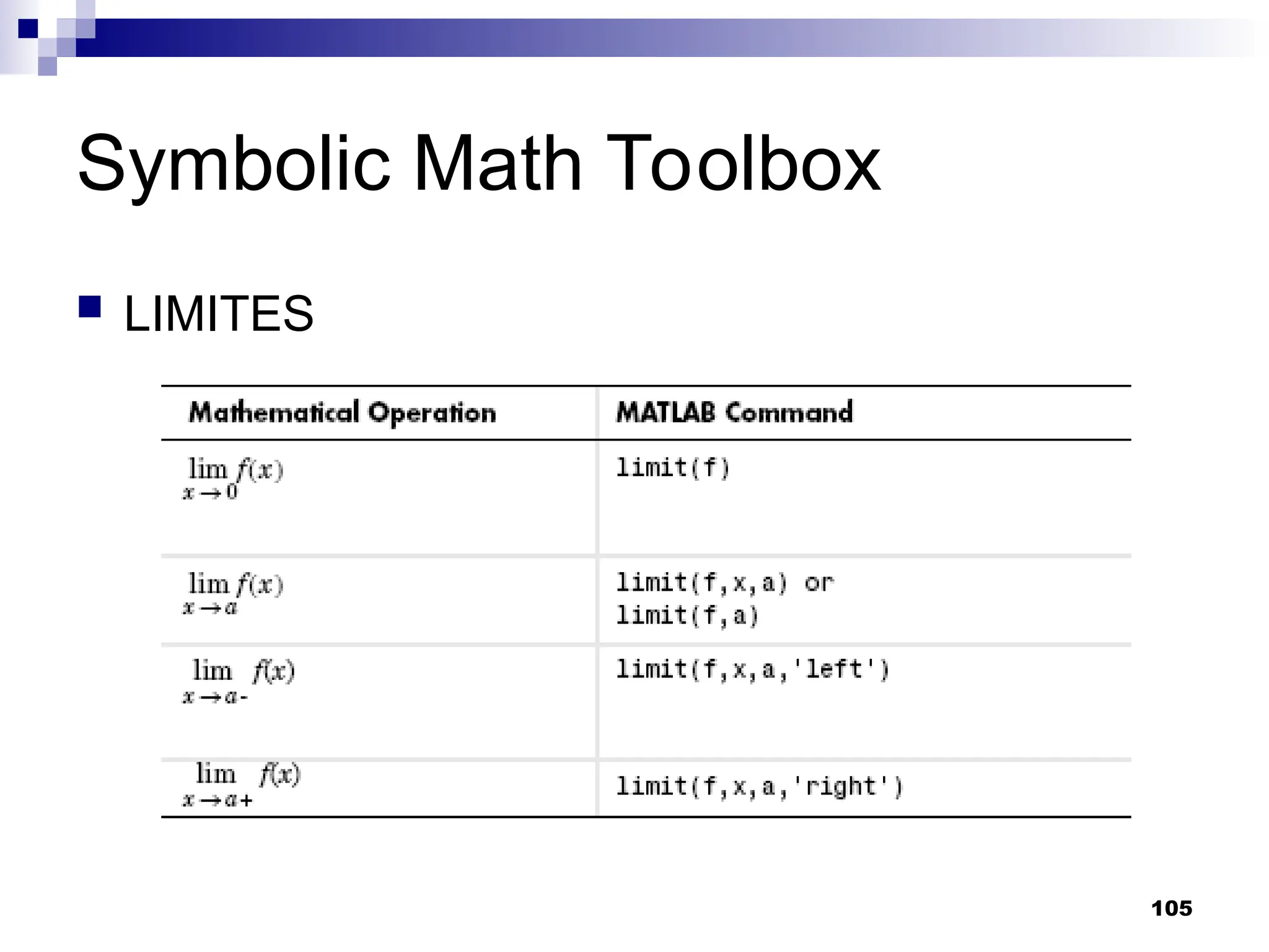 105
Symbolic Math Toolbox
 LIMITES
 