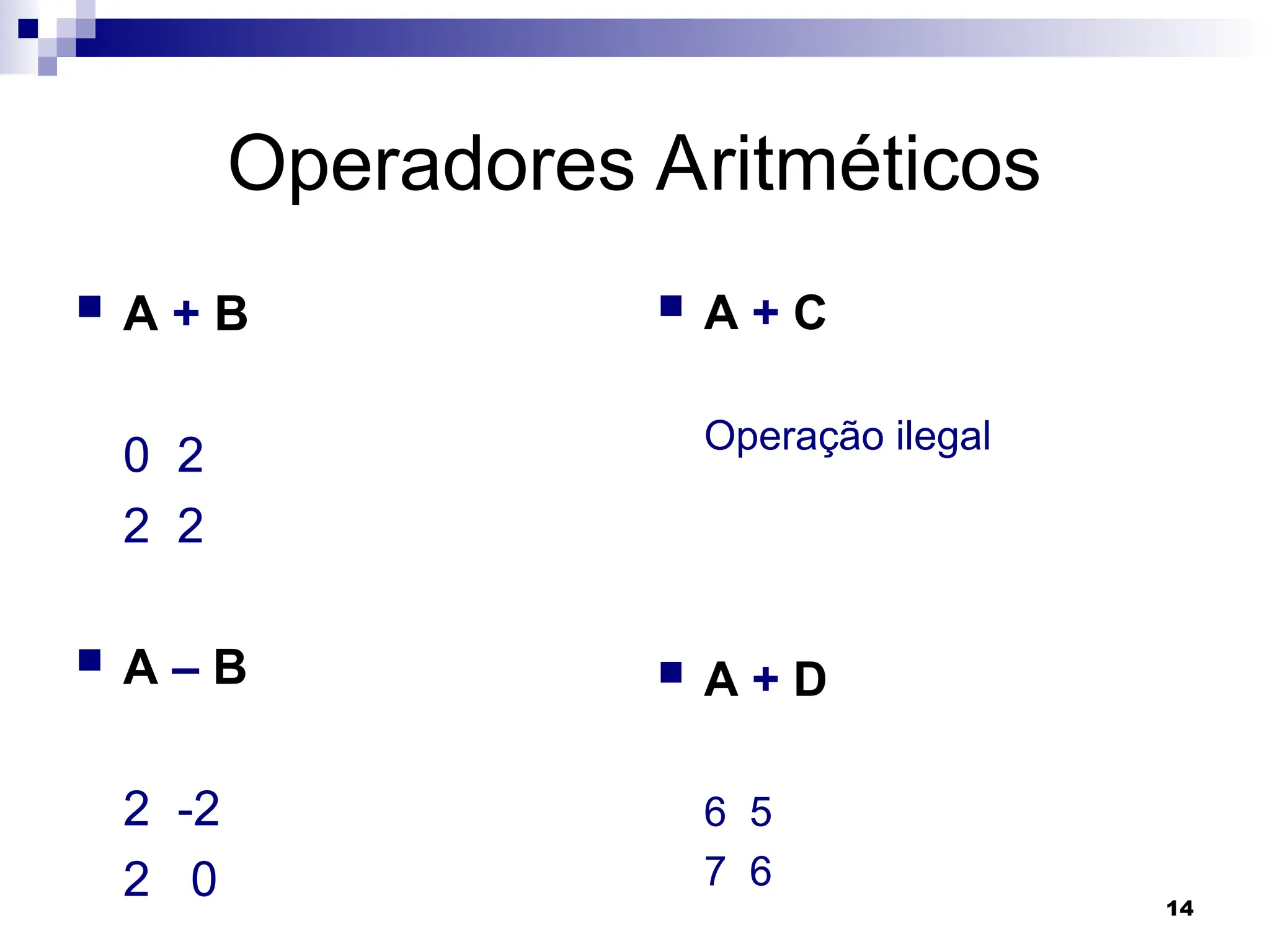14
Operadores Aritméticos
 A + B
0 2
2 2
 A – B
2 -2
2 0
 A + C
Operação ilegal
 A + D
6 5
7 6
 