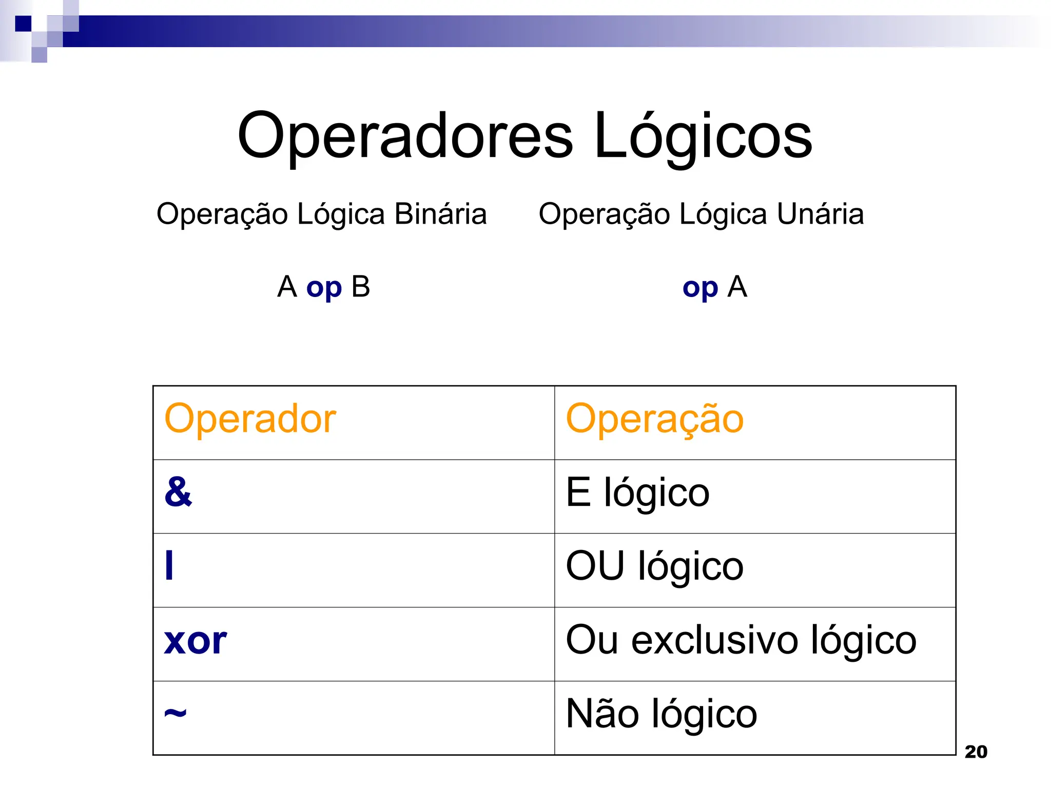 20
Operadores Lógicos
Operação Lógica Binária Operação Lógica Unária
A op B op A
Operador Operação
& E lógico
l OU lógico
xor Ou exclusivo lógico
~ Não lógico
 